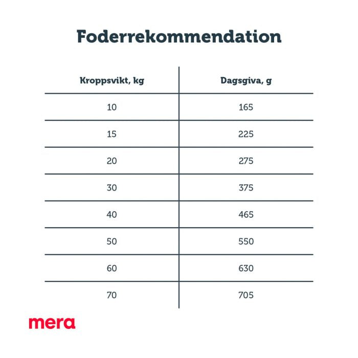 Mera Pure & Light laks hundefôr glutenfri lavfett