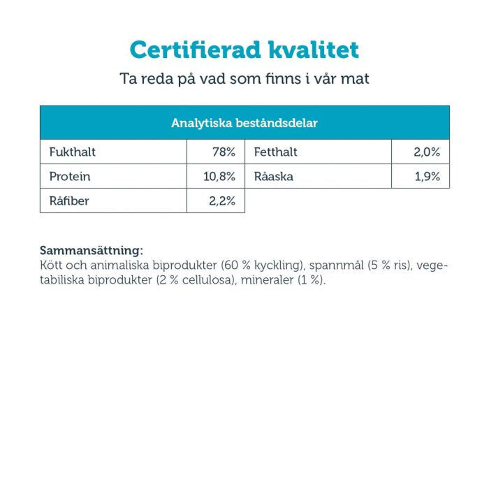 Mera Vital Weight Control våtfôr hund overvekt
