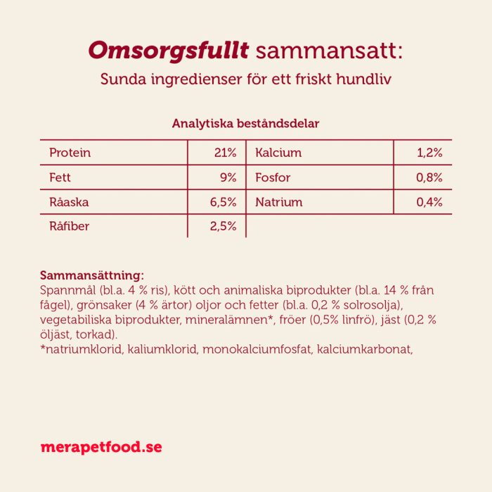 Mera essential Univit tørrfôr hund 2x12,5 kg normal