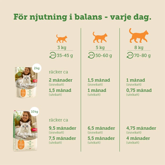 Mera Cats Nature Chicken kattemat 400g kornfri