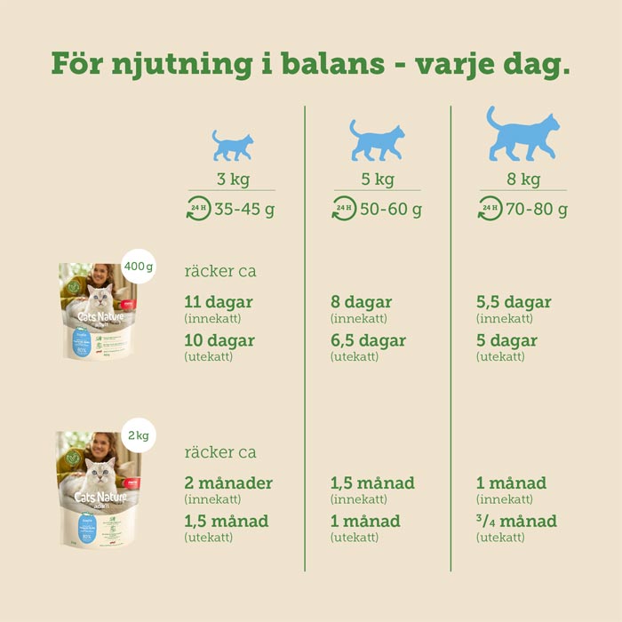 Mera Cats Nature Adult Trout tørrfôr 400 g kornfri