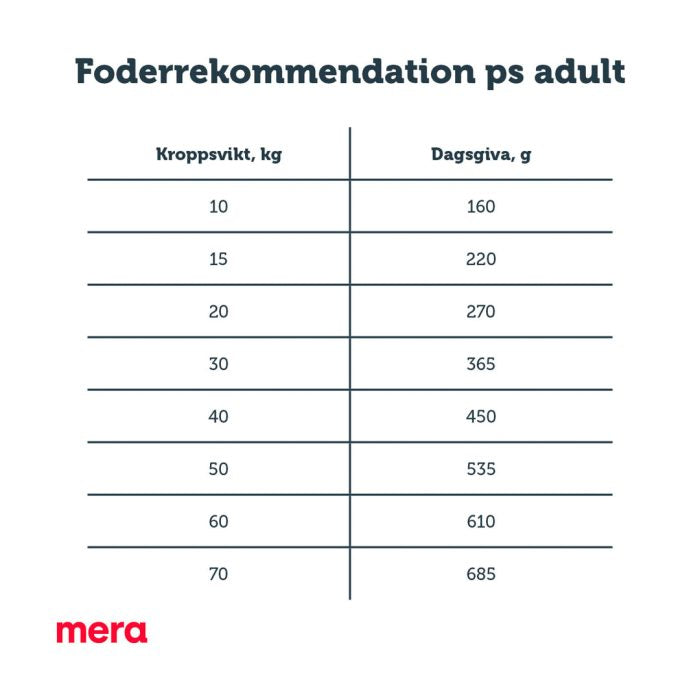 Mera pure sensitive Adult kalkun/ris tørrfôr 1 kg mild
