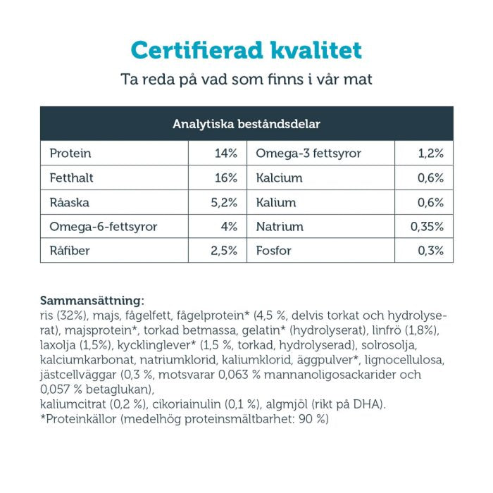 Mera Vital Renal tørrfôr til hund 3 kg nyrevennlig