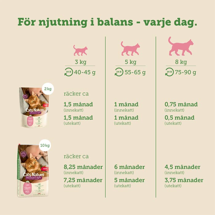 Mera Cats Nature tørrfôr katt 400 g sterilised laks