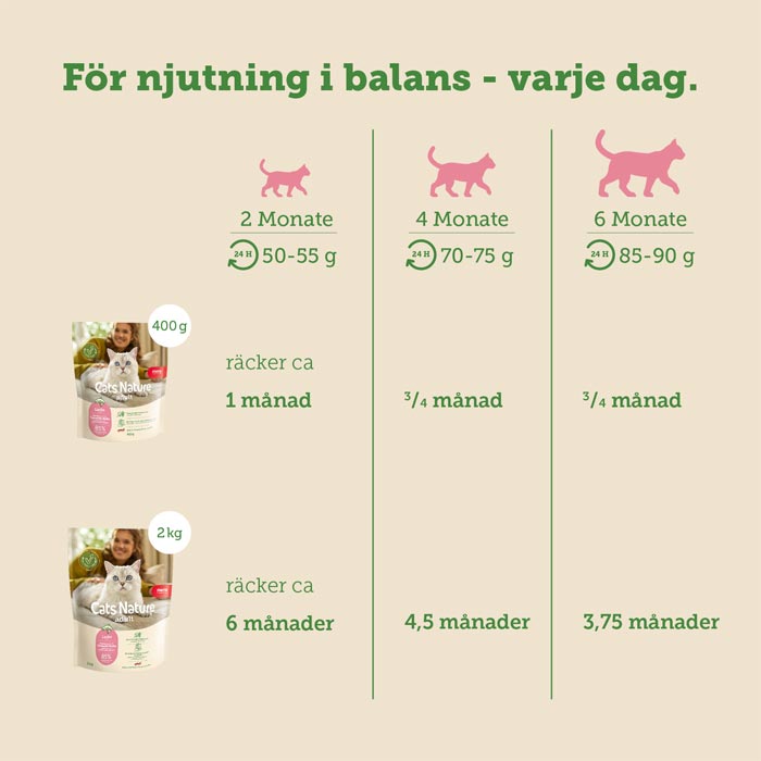 Mera Cats Nature Kitten tørrfôr kattunge 400 g laks