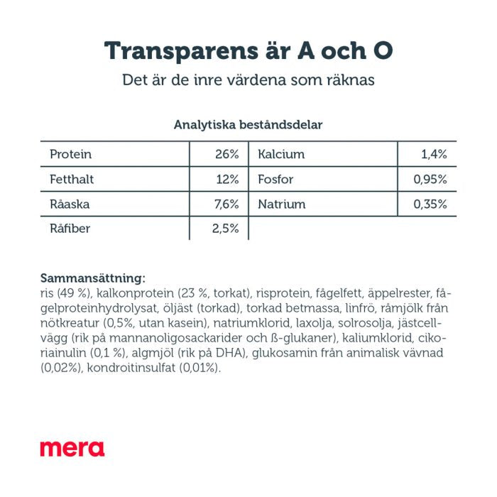 Mera Pure Sensitive Junior tørrfôr valp 1 kg kalkun