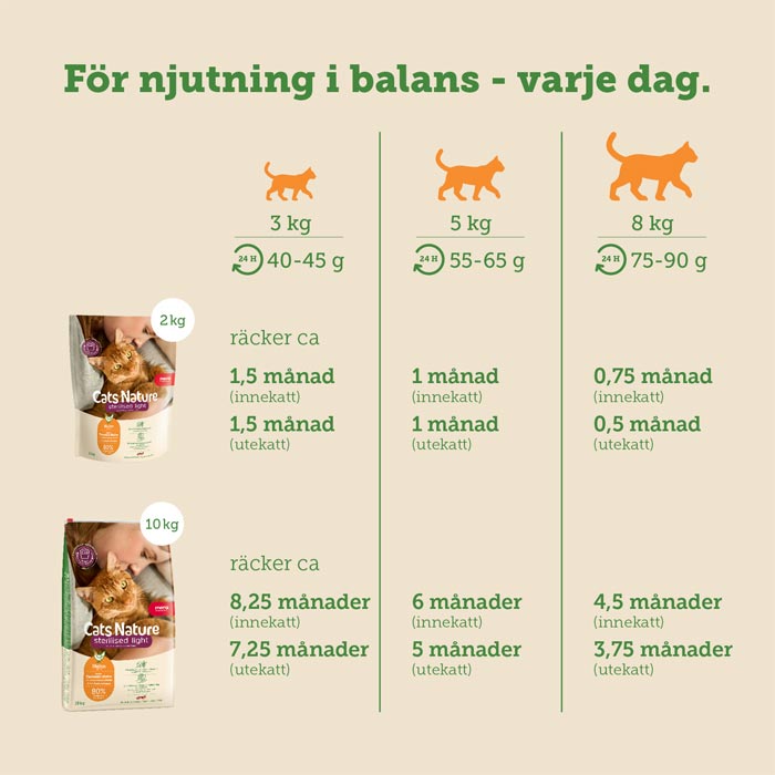 Mera Cats Nature Sterilised tørrfôr katt 400 g kylling