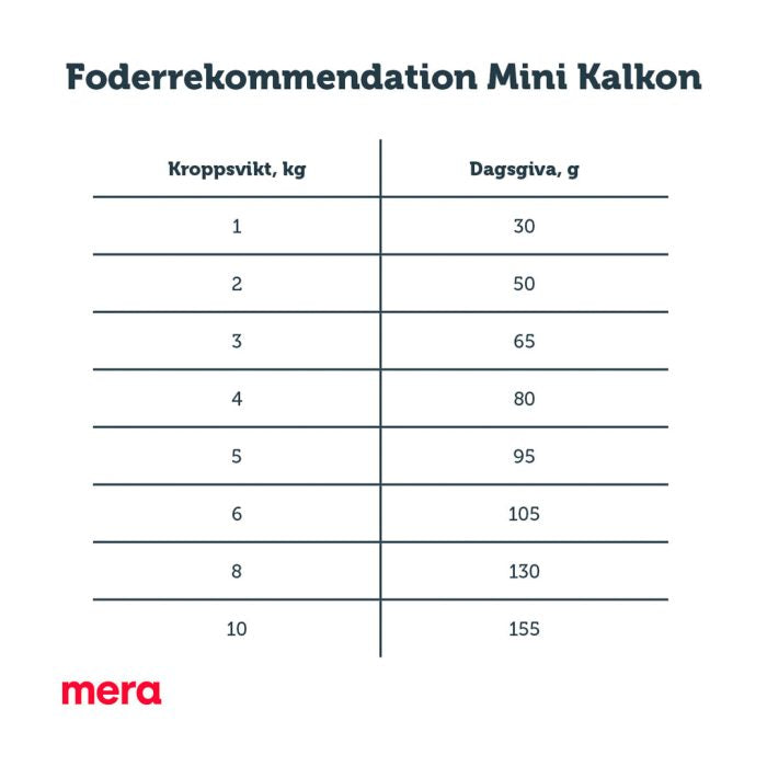 Mera Pure Sensitive Mini Kalkun tørrfôr 1 kg små kuler