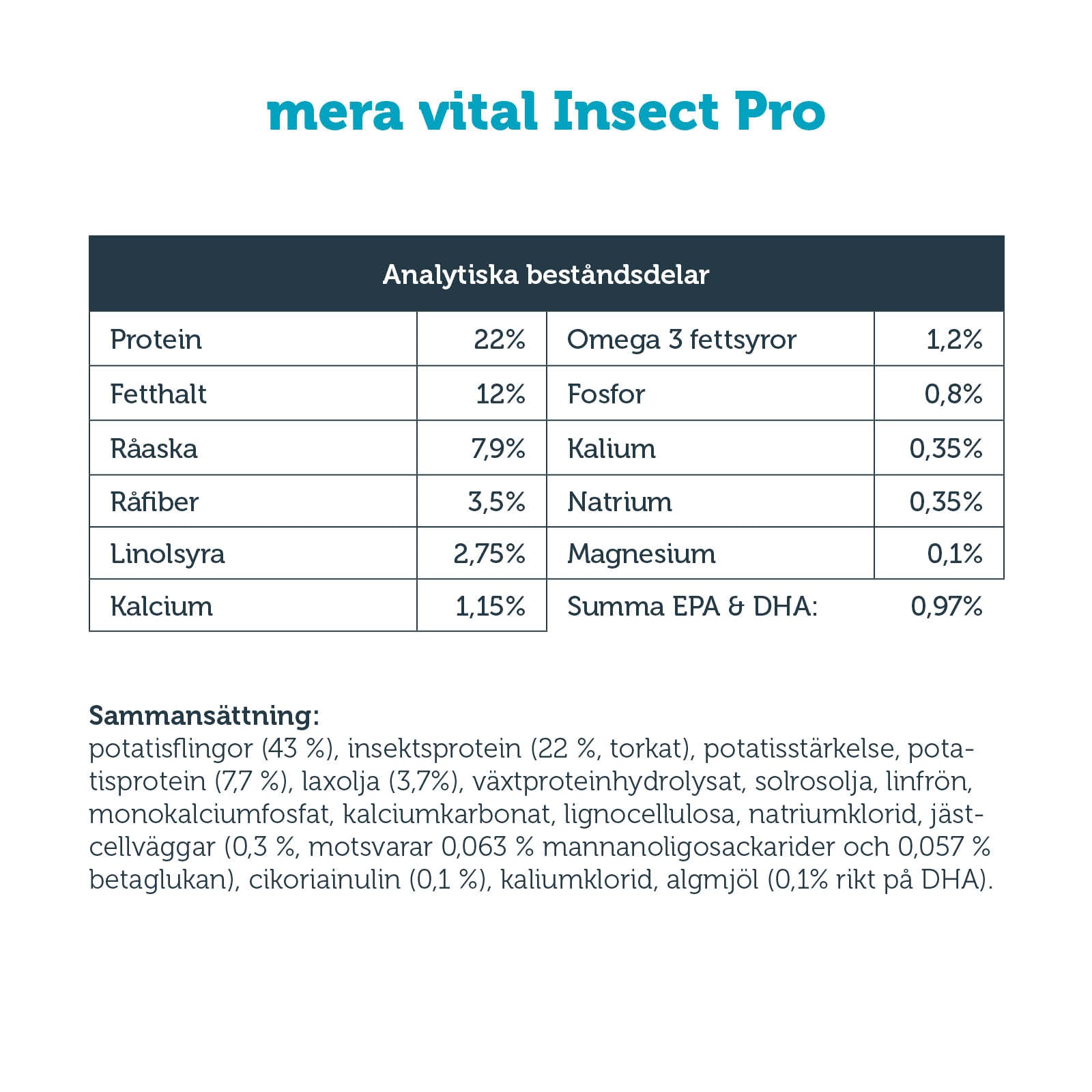 mera vital Insect Pro tørrfôr hund 3 kg insekt