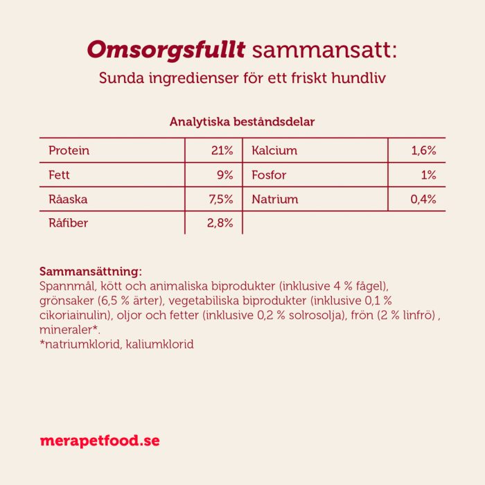 Mera essential Chicken hundemat 2x12,5 kg normalaktiv kylling