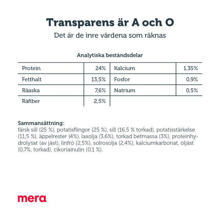 Mera pure sensitive sild potet tørrfôr 10 prøveposer