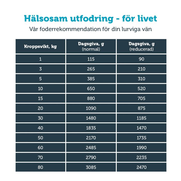 Mera Vital Weight Control våtfôr hund overvekt