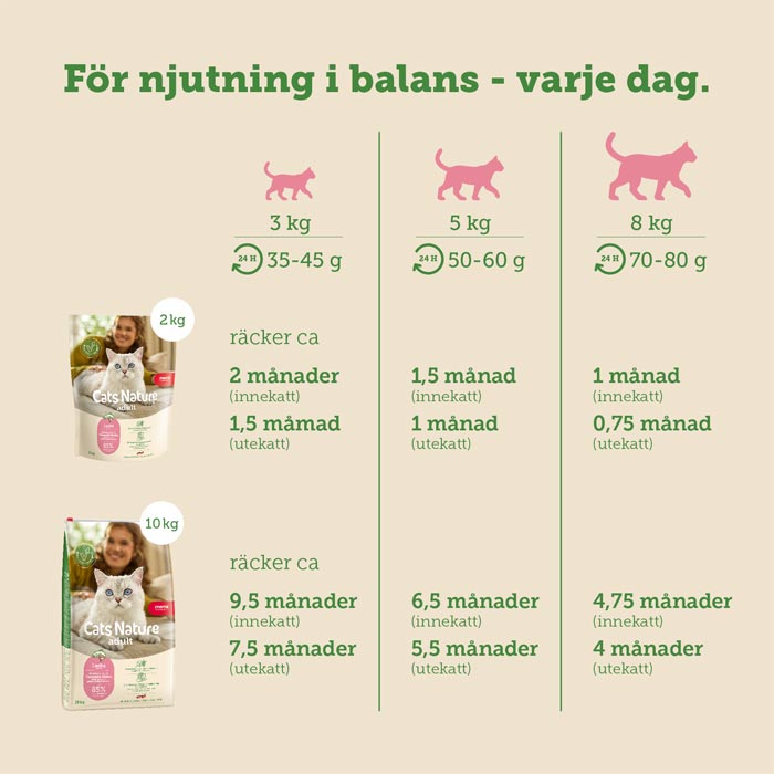 Mera Cats Nature Adult Salmon tørrfôr katt 400 g kornfri