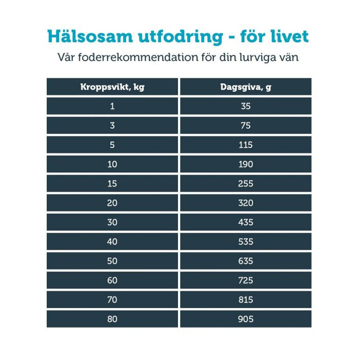 Mera Vital Renal tørrfôr til hund 3 kg nyrevennlig
