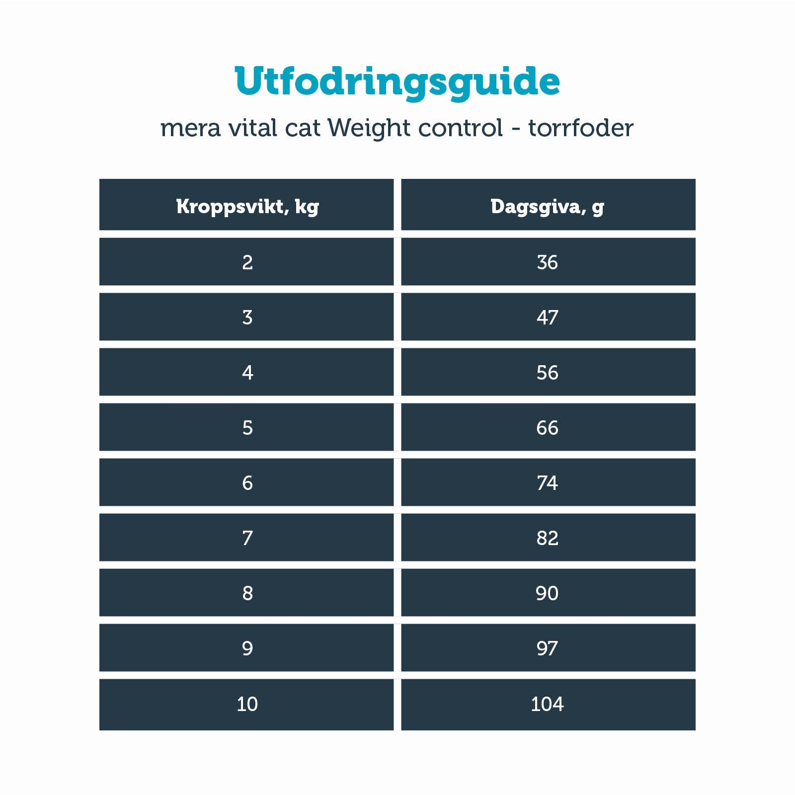 Mera Vital Weight Control dietttørrfôr 3 kg lett