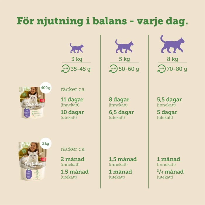 Mera Cats Nature Adult Duck kattemat 400 g and