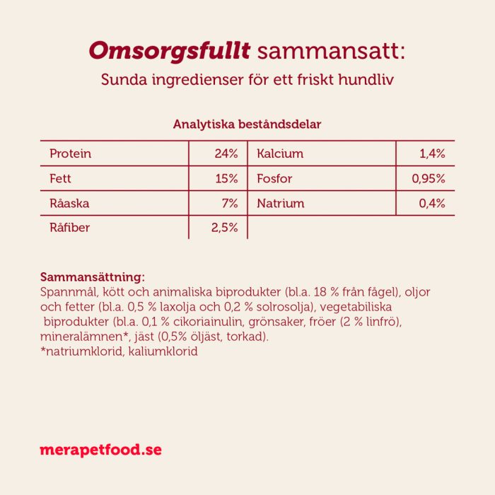 Mera Essential Active tørrfôr hund 12,5 kg kylling