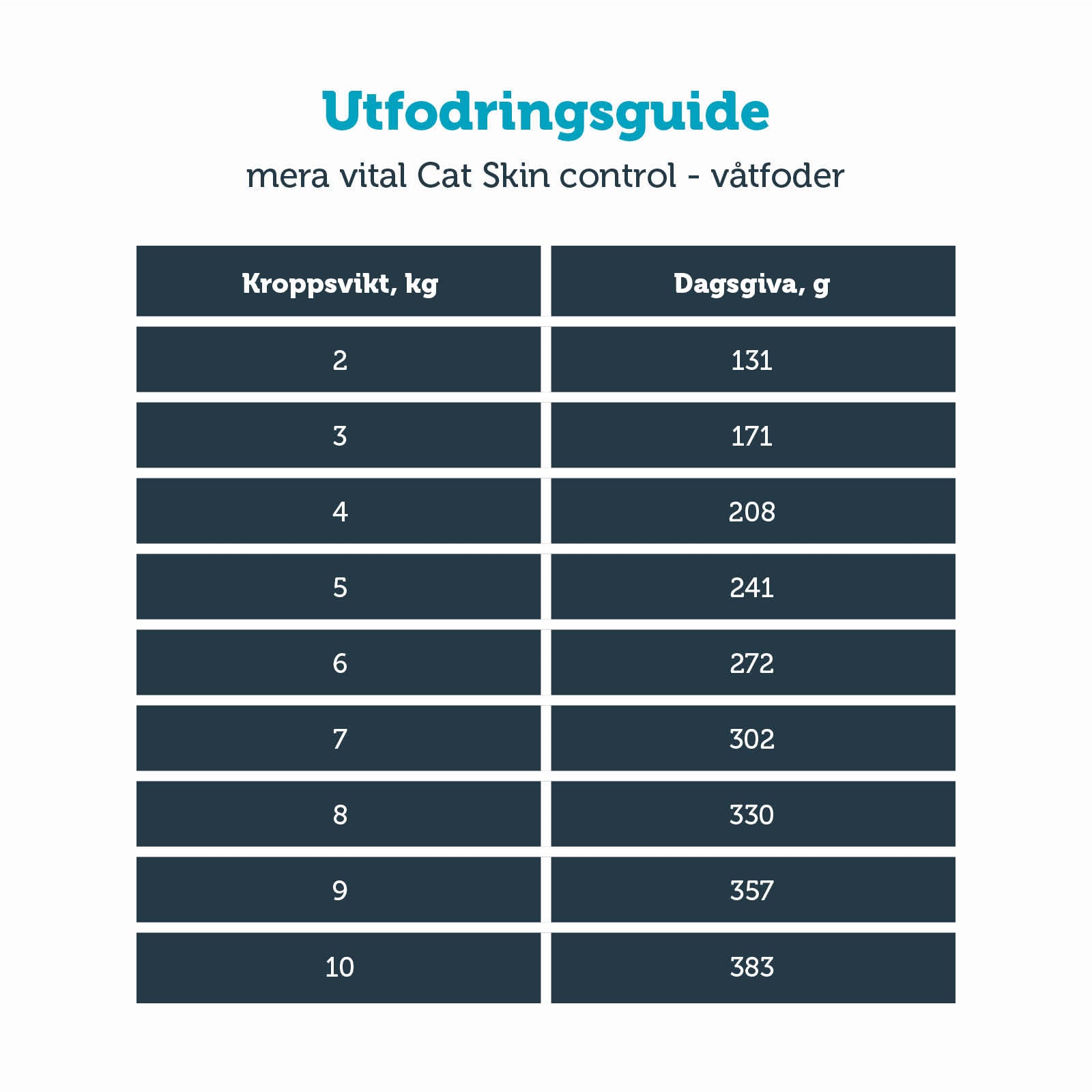 Mera Vital Skin Control våtfôr katt 6x200 g kalkun