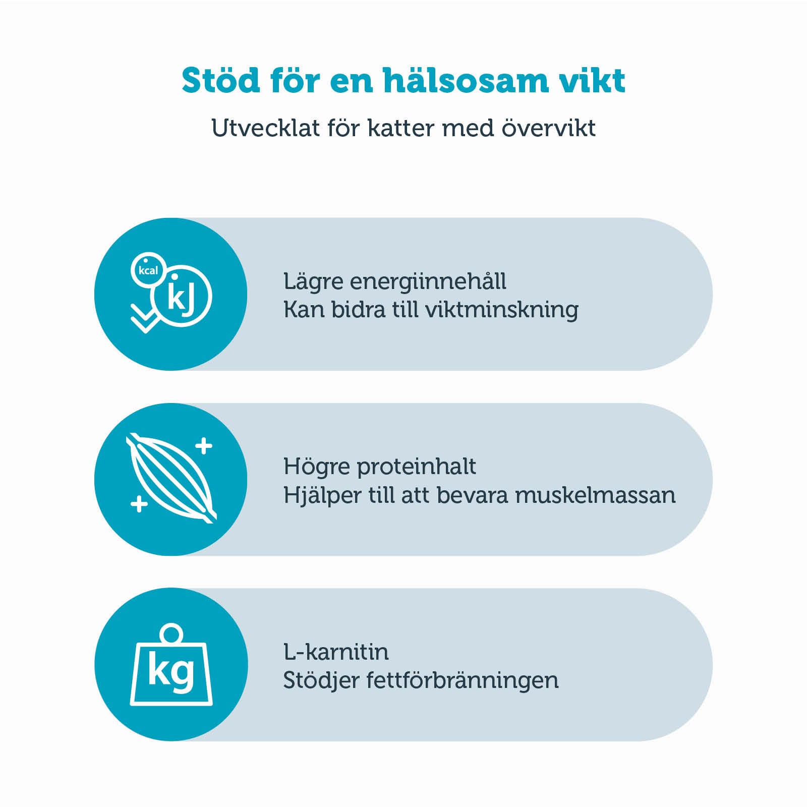 Mera vital Weight Control våtfôr katt 6x200 g slank