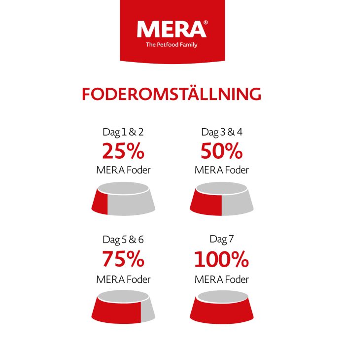 Mera essential Brocken tørrfôr hund 12,5 kg grov