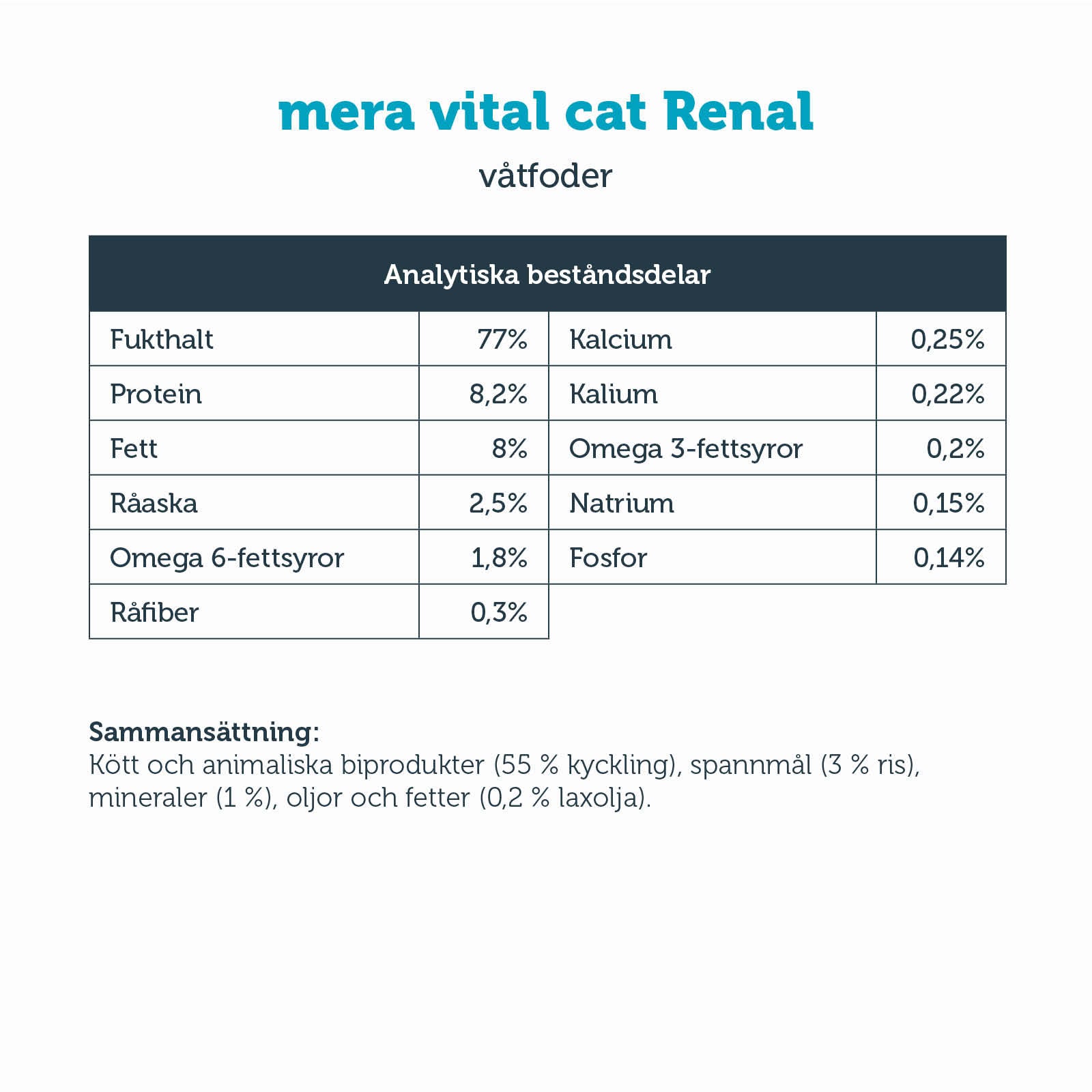 Mera vital Renal våtfôr katt 6x200 g nyre