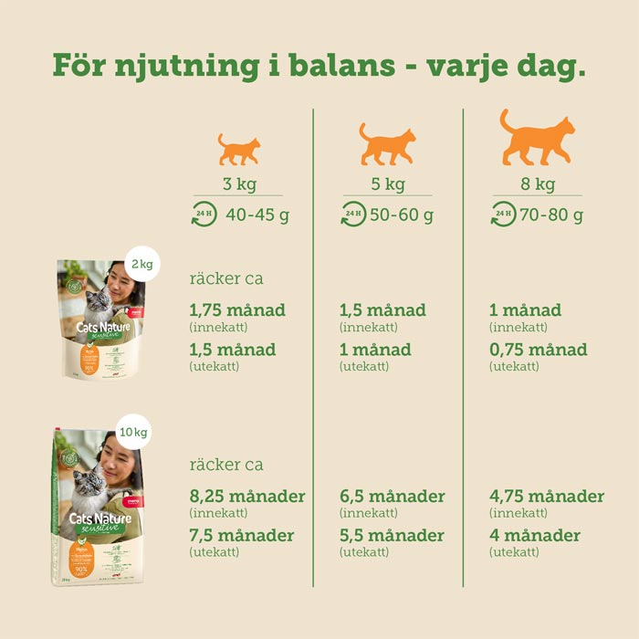 Mera Cats Nature Sensitive Chicken tørrfôr 400 g kornfri