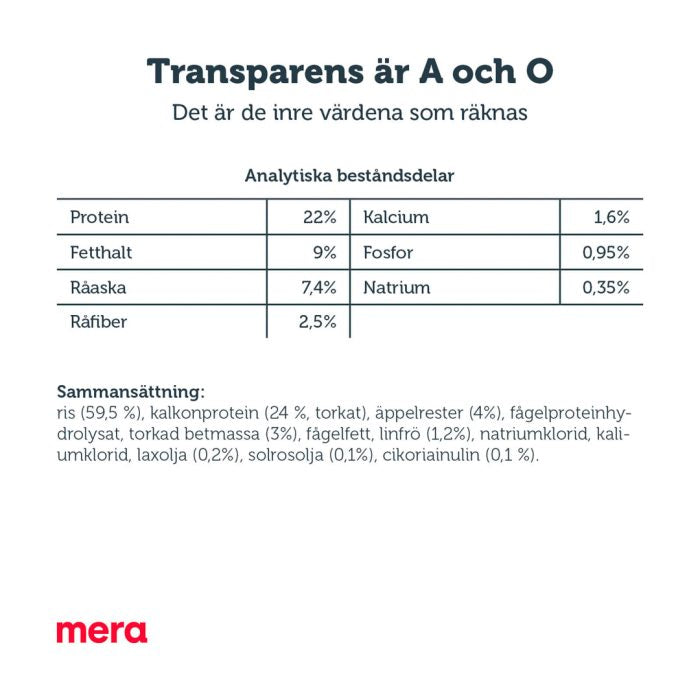 Mera pure sensitive Adult kalkun/ris tørrfôr 1 kg mild
