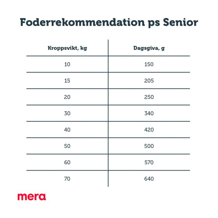 Mera Pure Sensitive Senior Kalkun Ris tørrfôr 1 kg