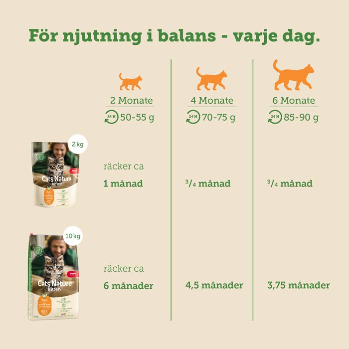 mera Cats Nature Kitten kylling 400 g kornfri