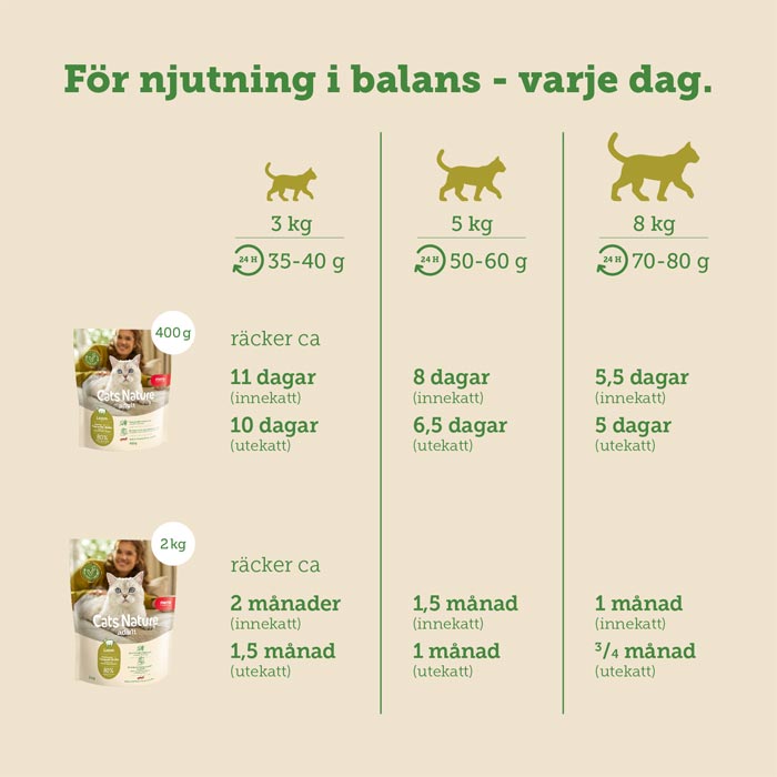 Mera Cats Nature Adult lam kattemat 400 g kornfri