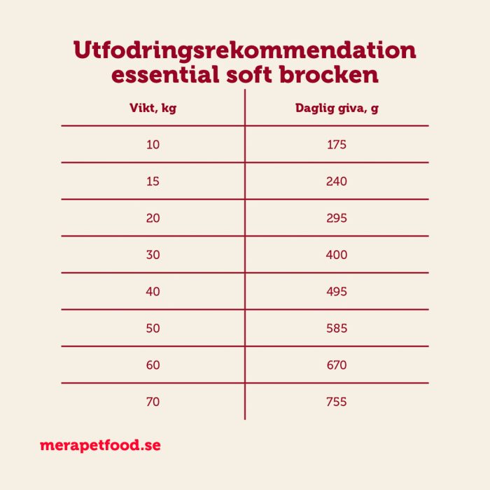 Mera essential Soft Brocken hundemat 2x12,5 kg myk