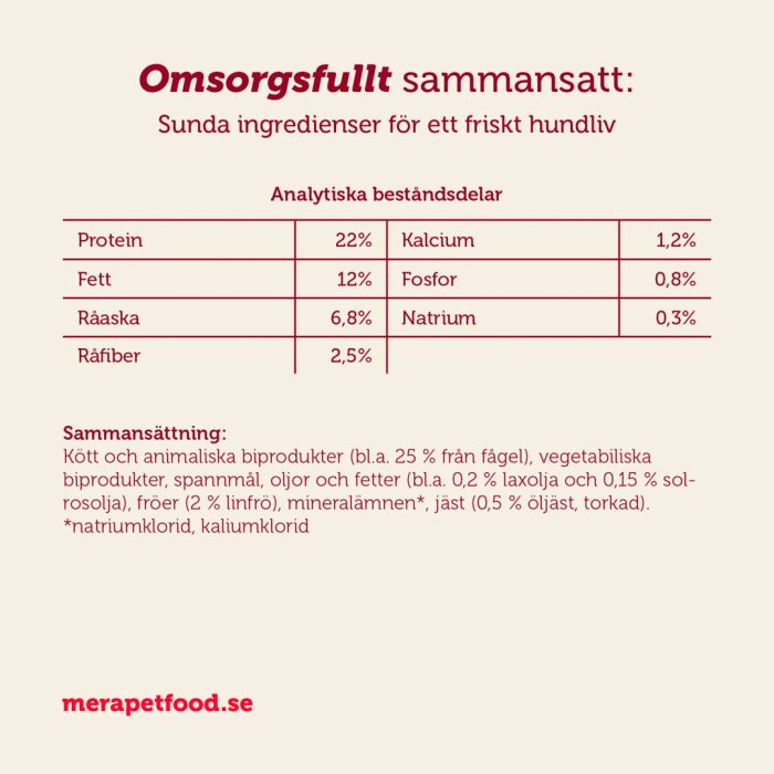 Mera essential Soft Brocken tørrfôr hund 2 kg myk