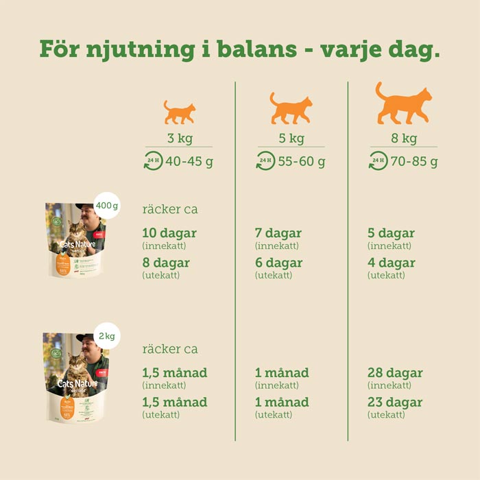 Mera Cats Nature Senior tørrfôr katt 400 g kylling 8+