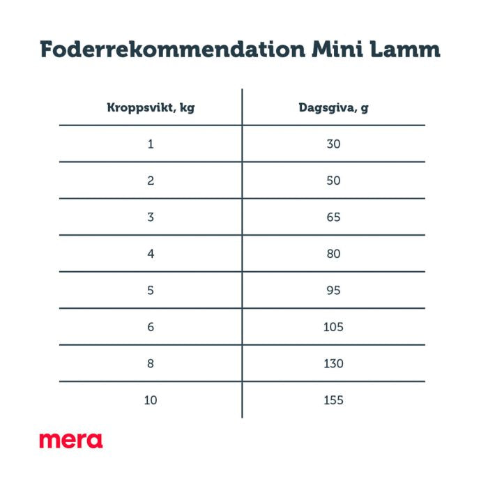 Mera pure sensitive Mini lamm & ris tørrfôr hund 1 kg glutenfri