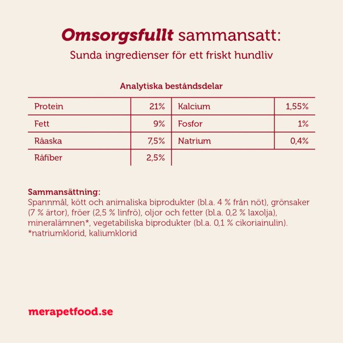 Mera Essential Beef tørrfôr 12,5 kg storfekjøtt