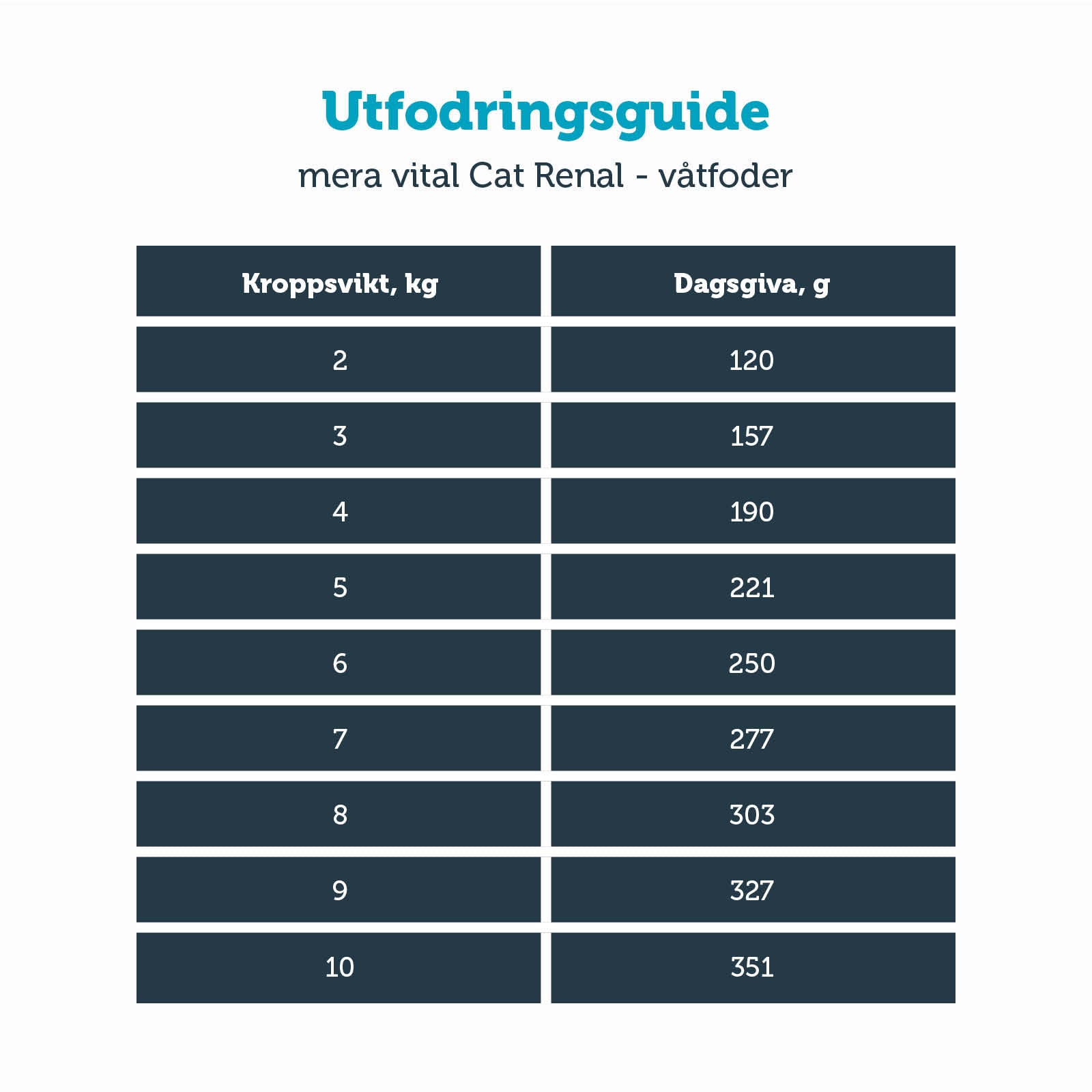Mera vital Renal våtfôr katt 6x200 g nyre