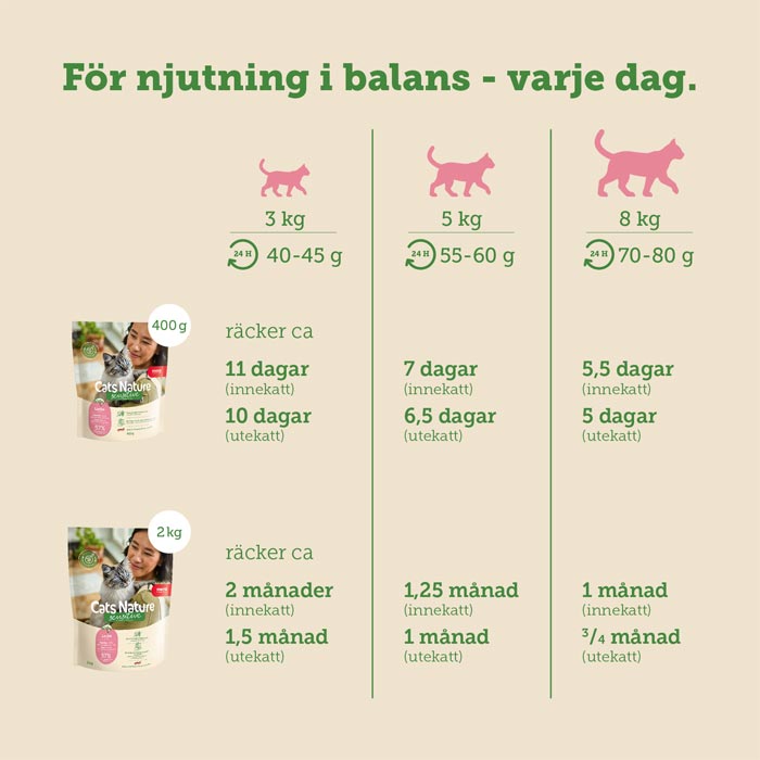 Mera Cats Nature Sensitive Laks tørrfôr katt 400 g kornfri