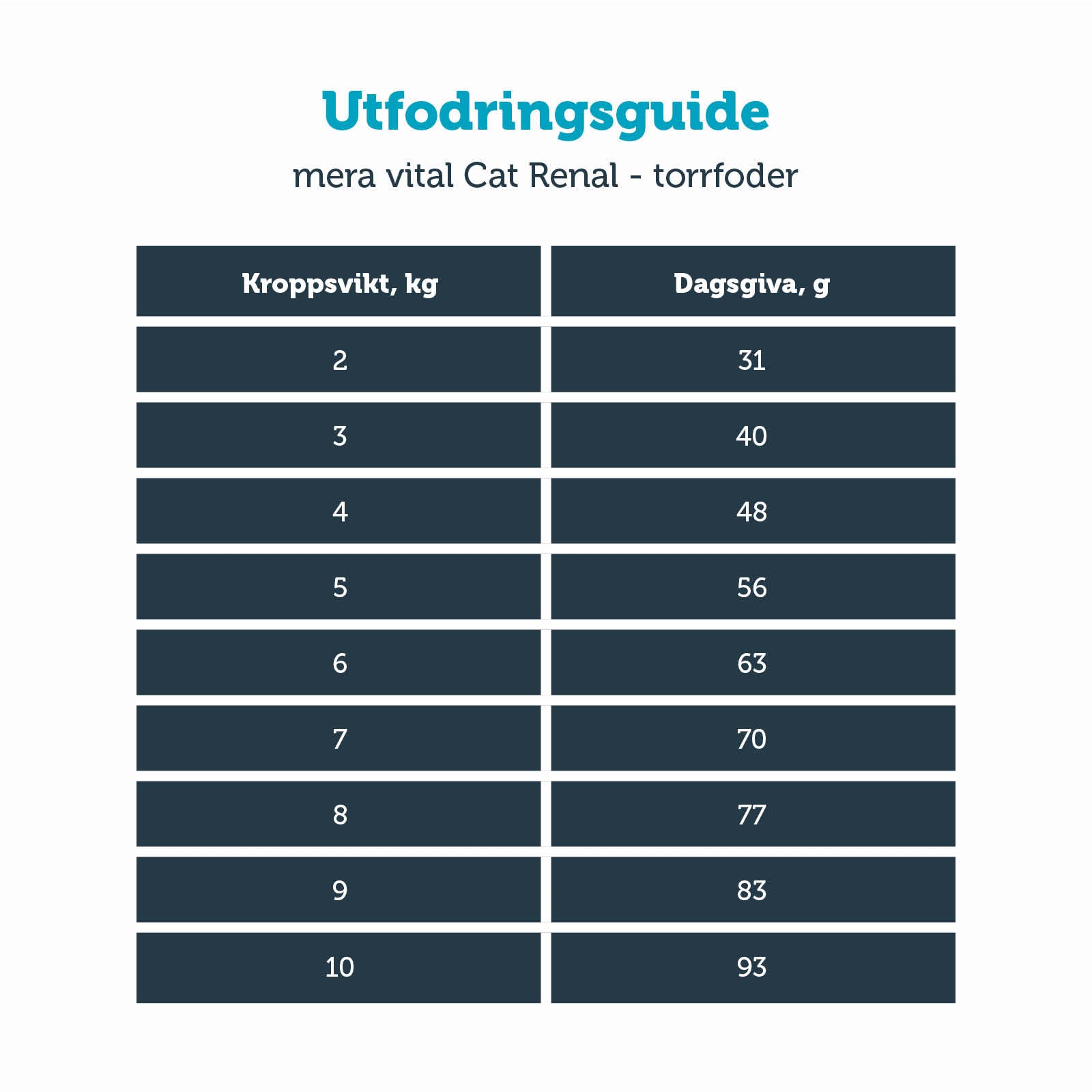 Mera Vital Renal tørrfôr katt 3 kg nyre