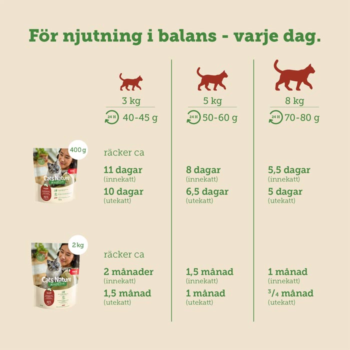 Mera Cats Nature sensitive Insect tørrfôr katt 400 g kornfri