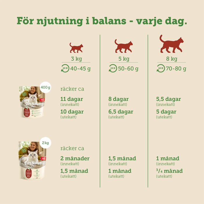 Mera Cats Nature Insect kattefôr 400 g insekt